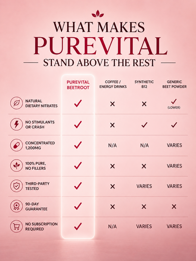 PureVital Beets
